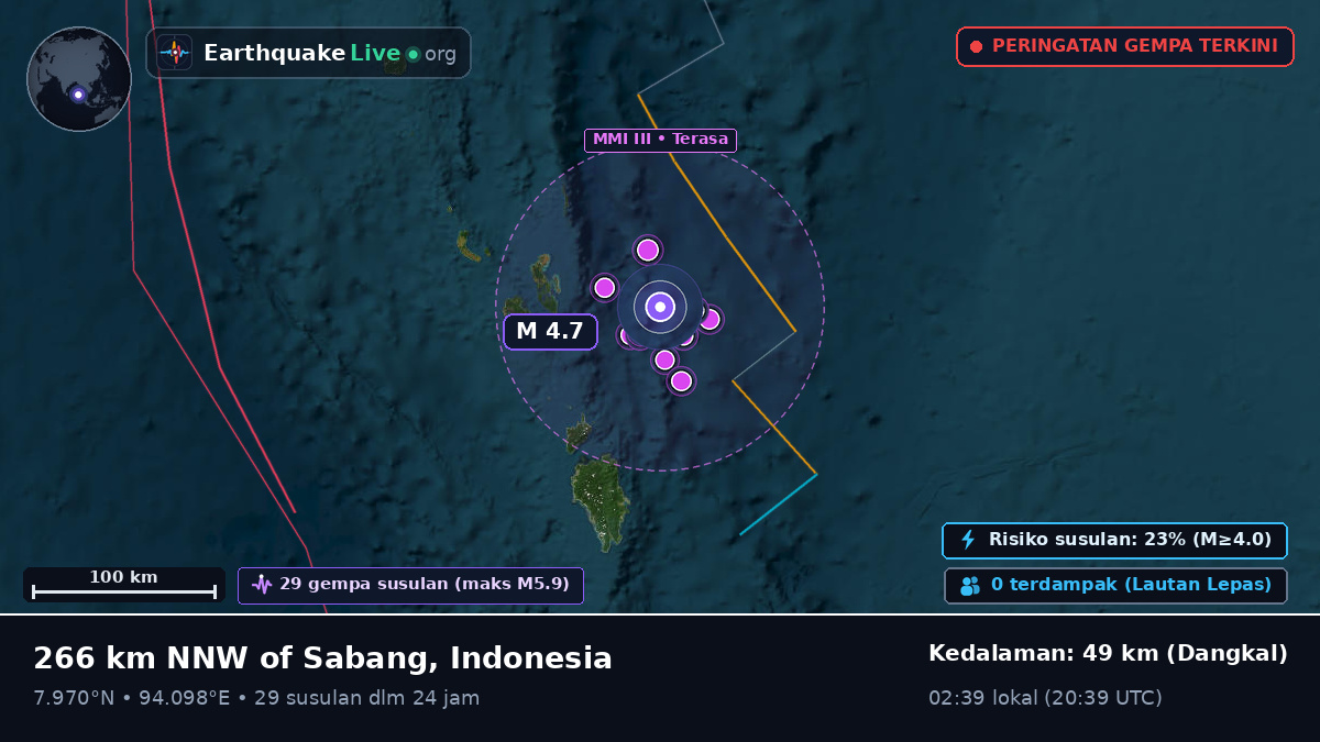 Samudra Hindia (Indonesia)