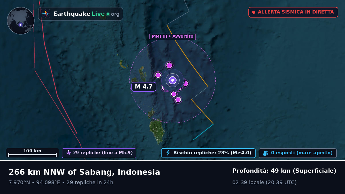 Oceano Indiano (Indonesia)