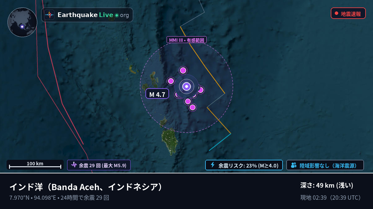 インド洋 (インドネシア)