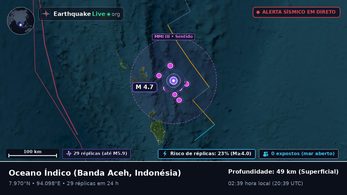Oceano Índico (Indonésia)