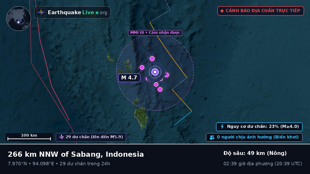 Ấn Độ Dương (Indonesia)
