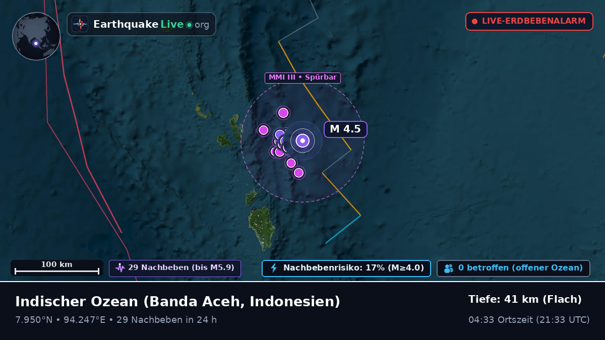 Indischer Ozean (Indonesien)