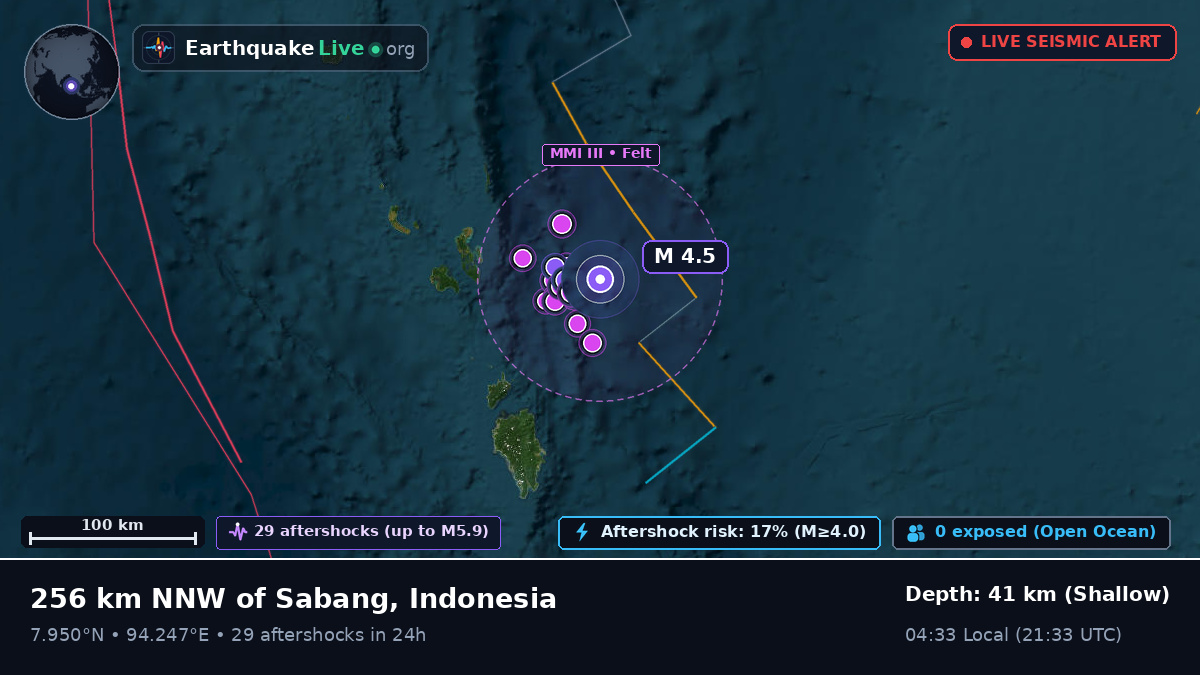 Indian Ocean (Indonesia)