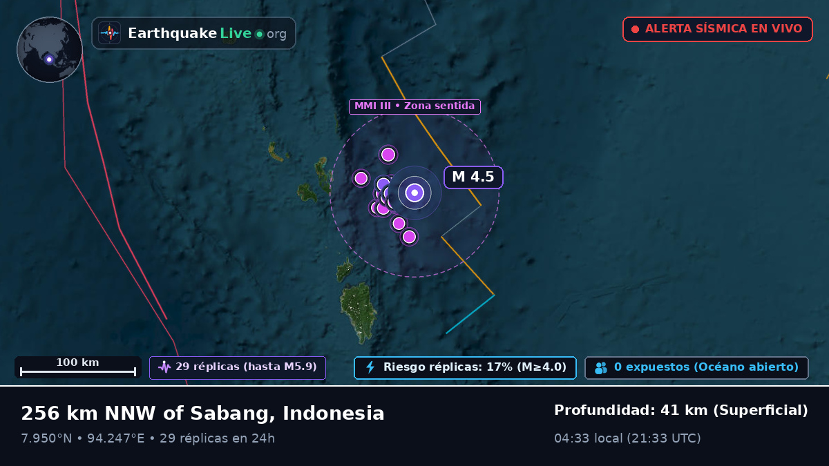 Océano Índico (Indonesia)