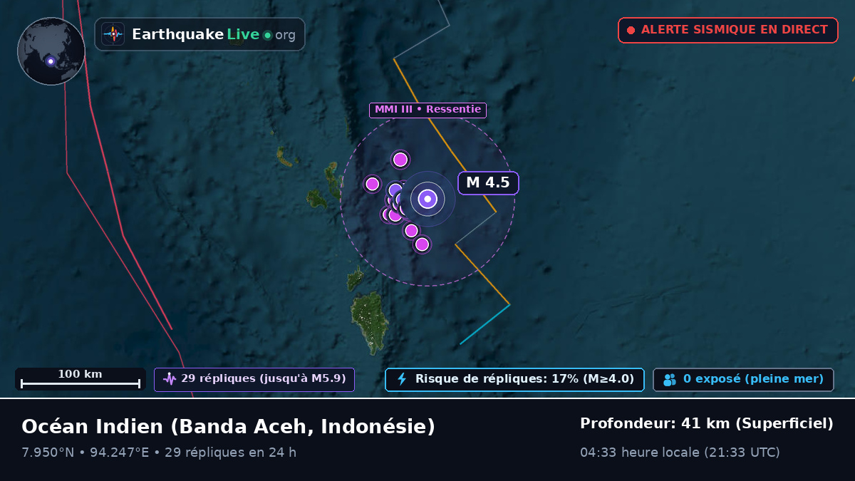 Océan Indien (Indonésie)
