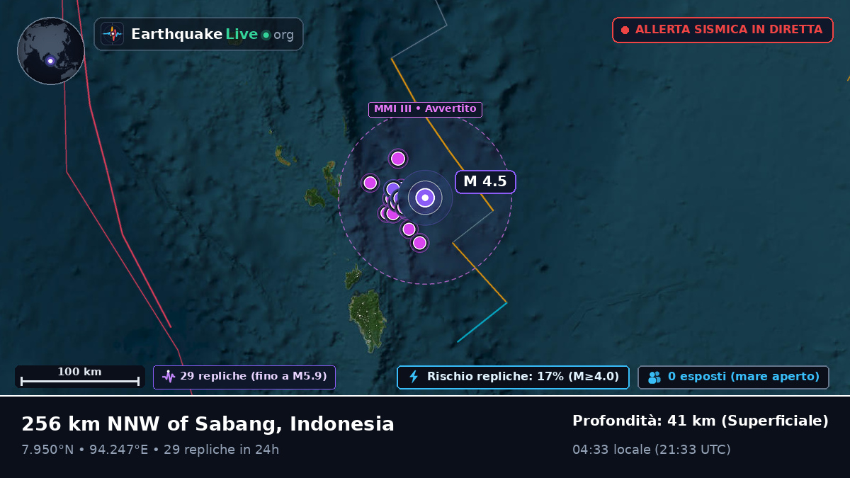 Oceano Indiano (Indonesia)