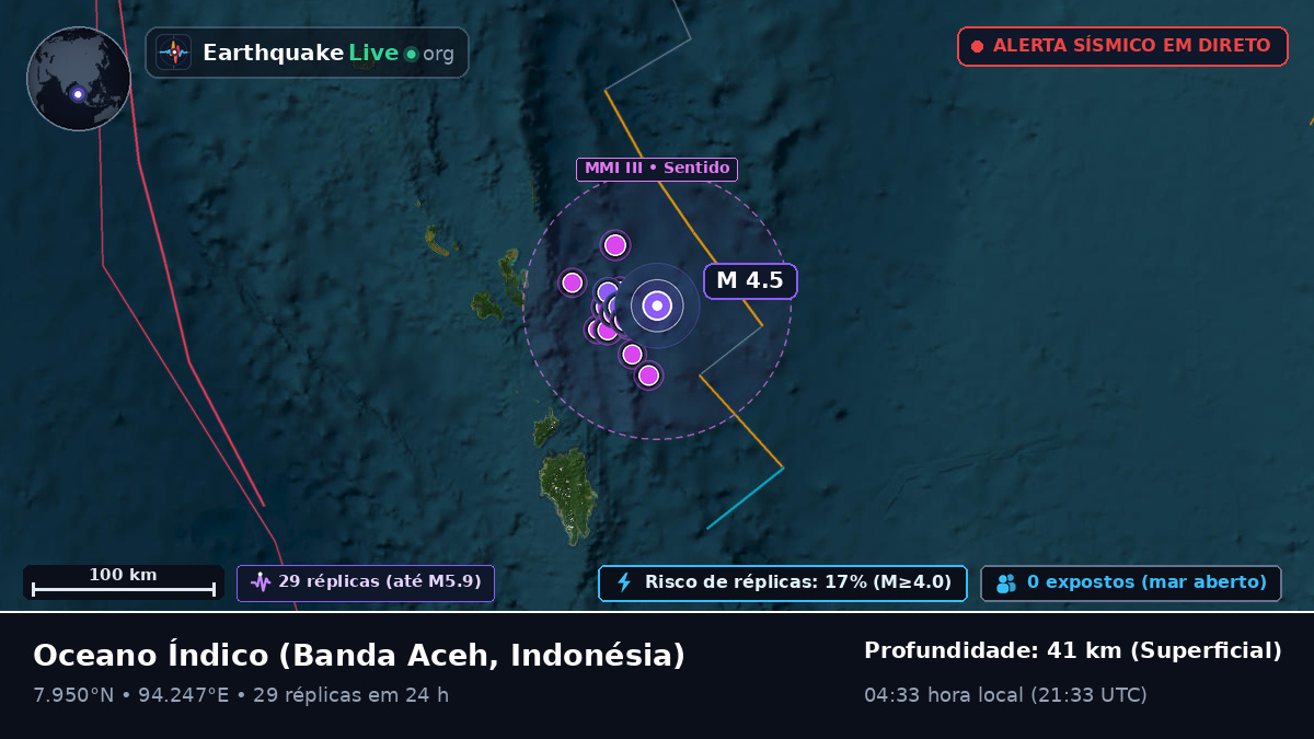 Oceano Índico (Indonésia)