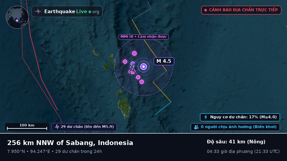 Ấn Độ Dương (Indonesia)