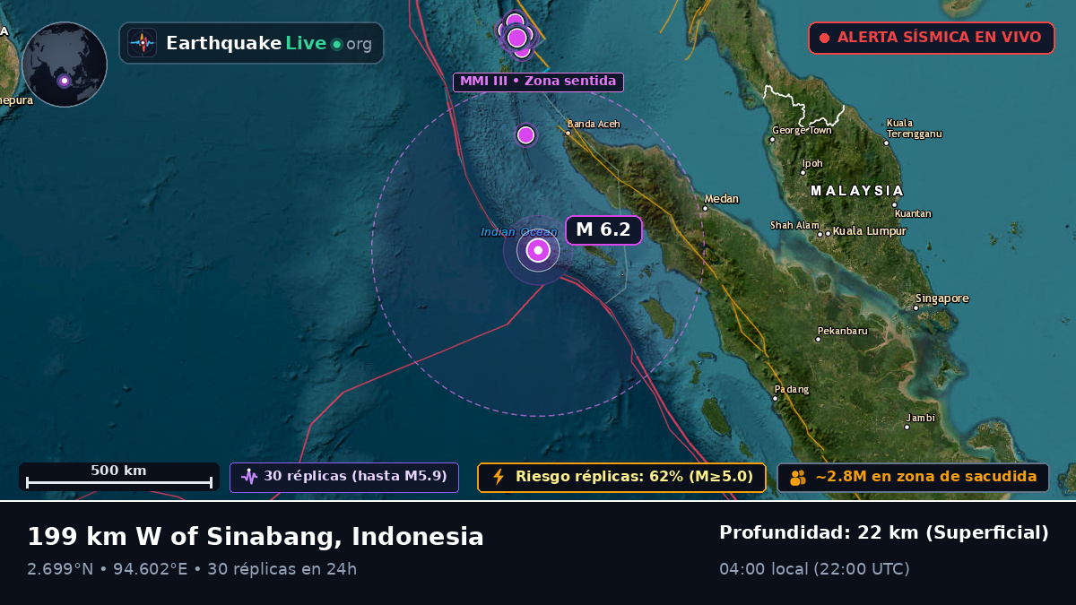 Océano Índico (Indonesia)