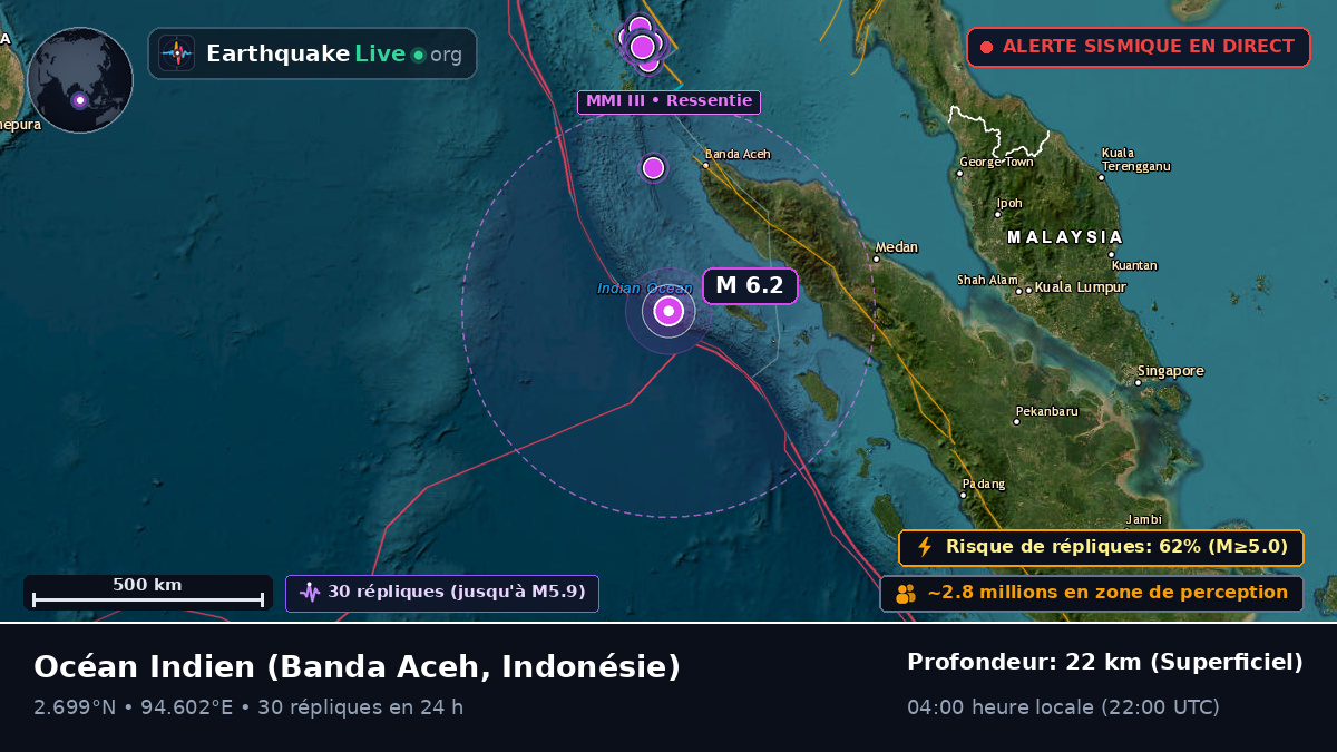Océan Indien (Indonésie)