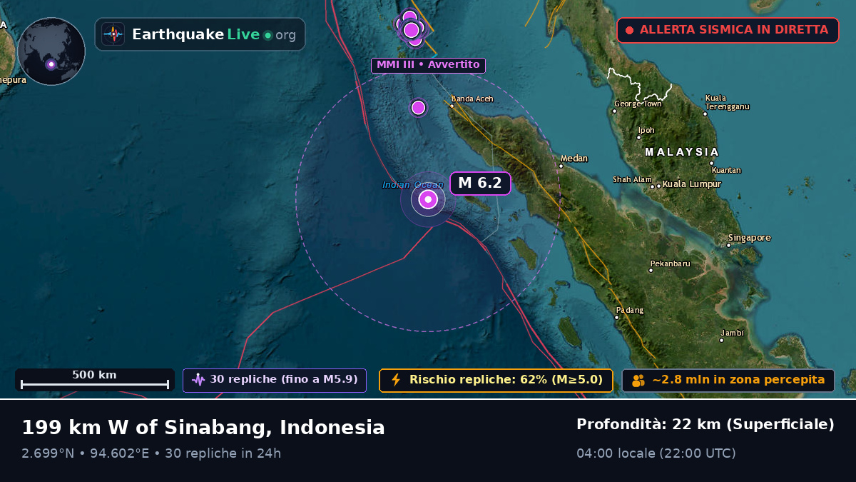 Oceano Indiano (Indonesia)