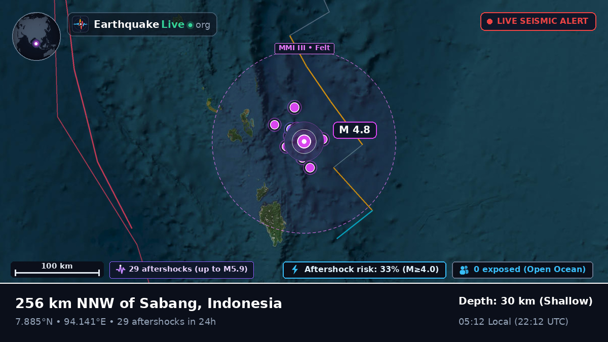 Indian Ocean (Indonesia)