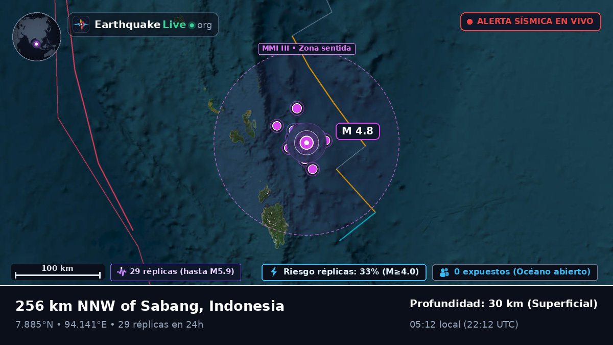 Océano Índico (Indonesia)