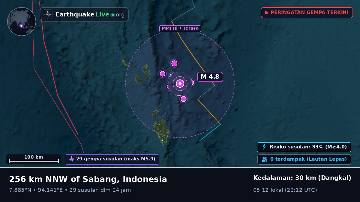 Samudra Hindia (Indonesia)