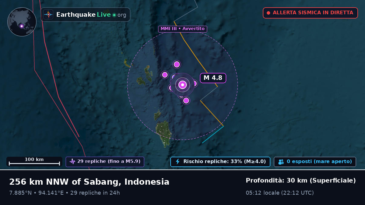 Oceano Indiano (Indonesia)