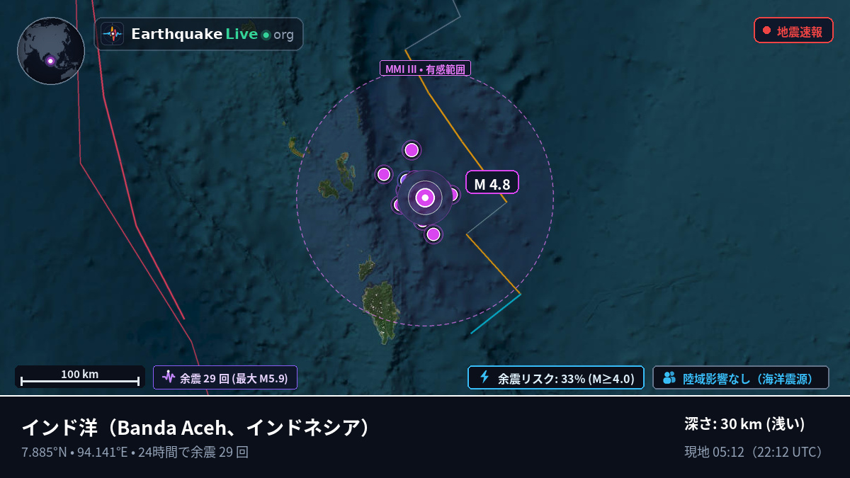 インド洋 (インドネシア)