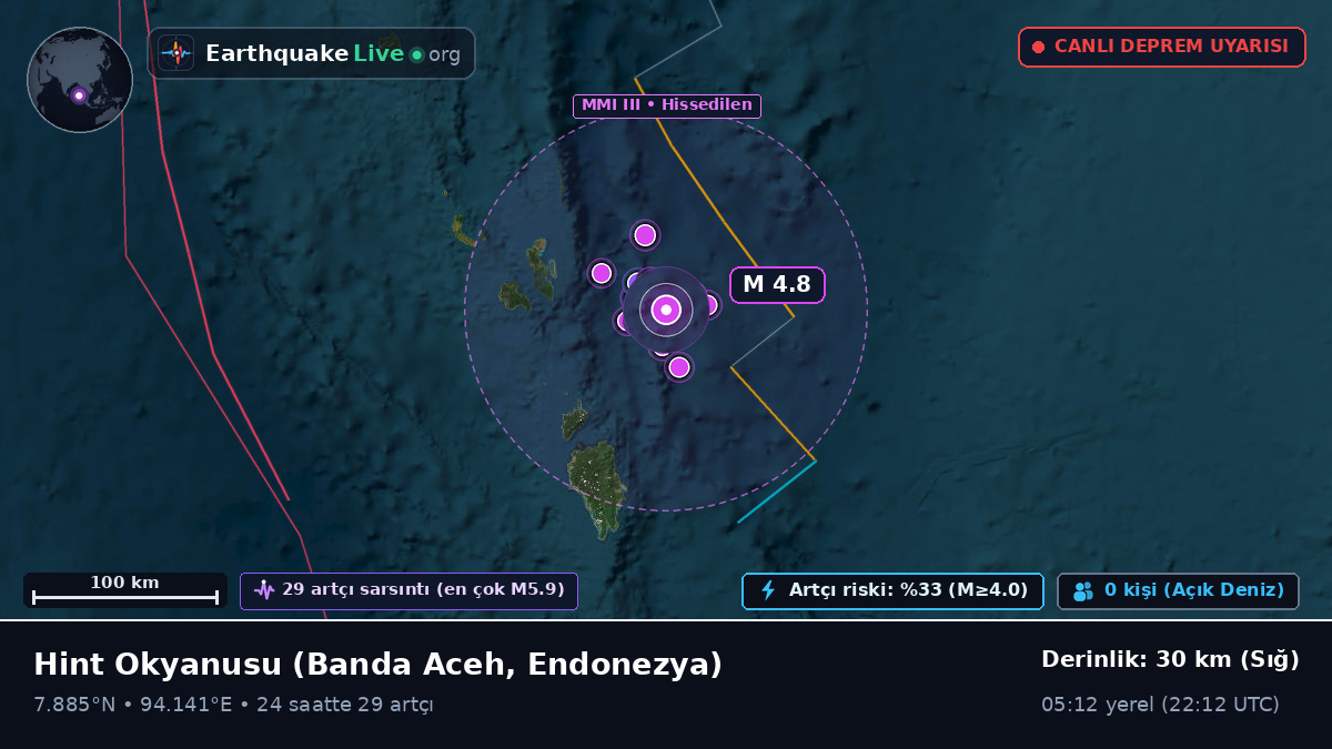 Hint Okyanusu (Endonezya)
