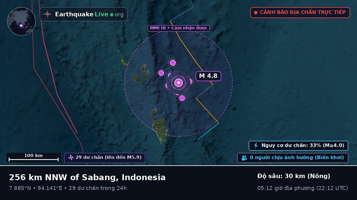 Ấn Độ Dương (Indonesia)