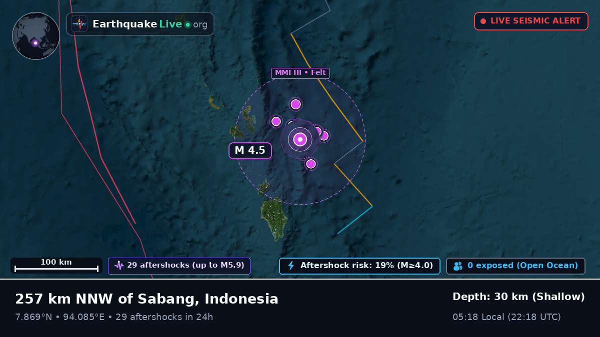 Indian Ocean (Indonesia)