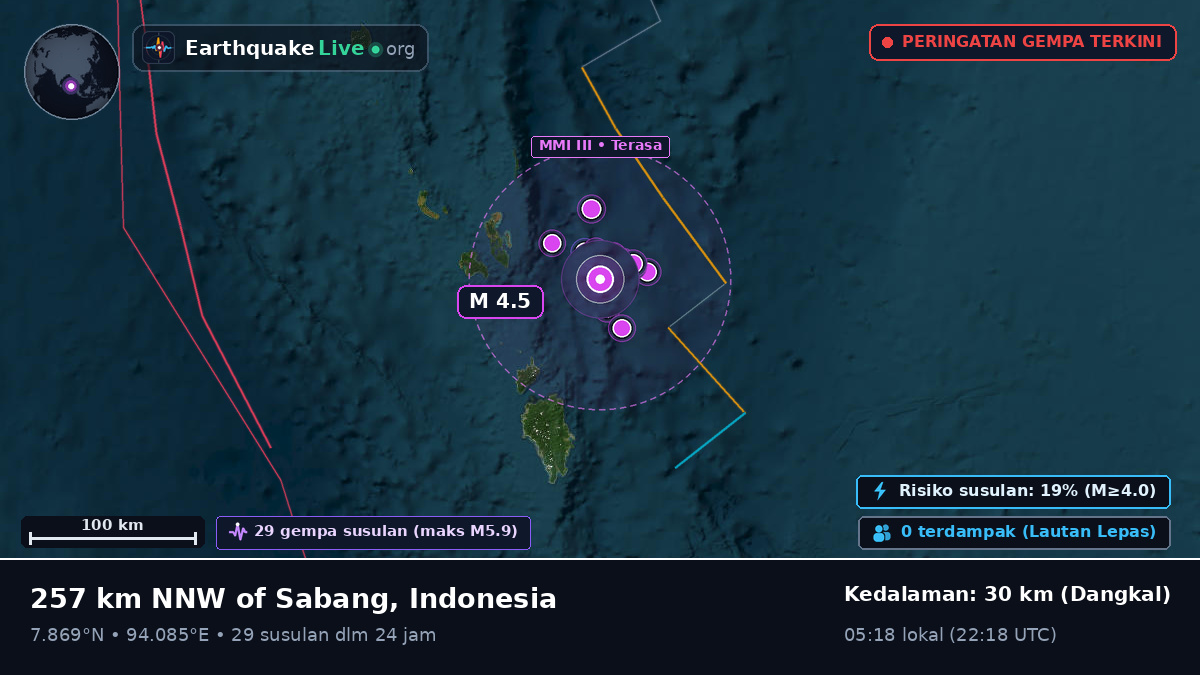 Samudra Hindia (Indonesia)