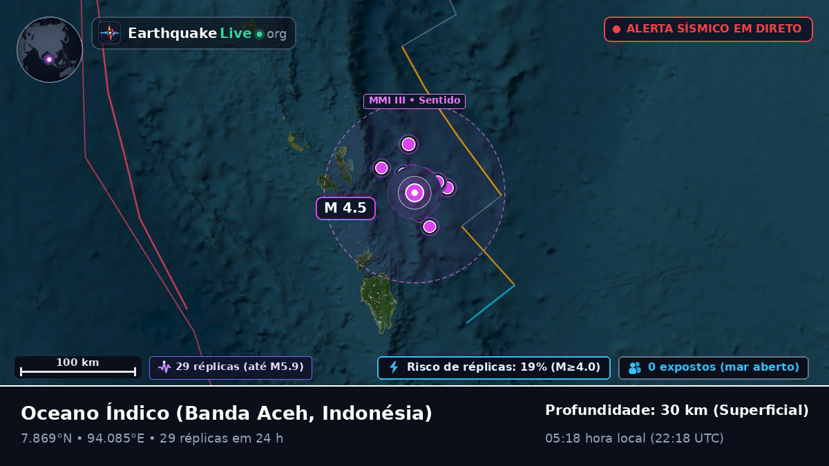 Oceano Índico (Indonésia)