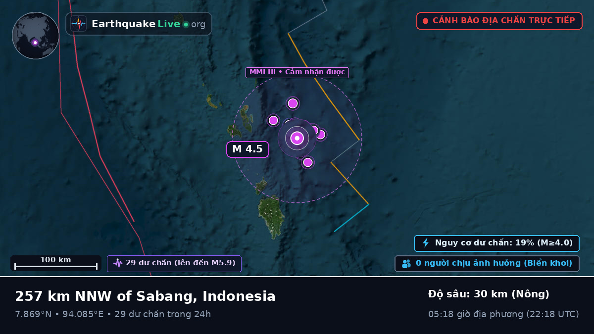 Ấn Độ Dương (Indonesia)