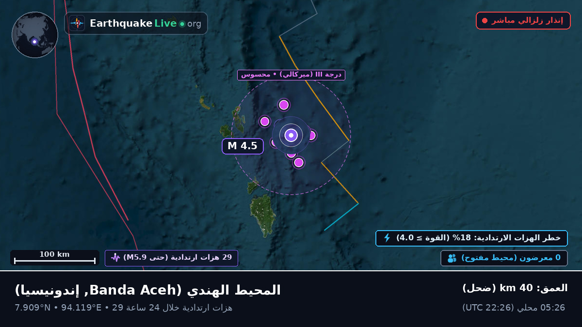المحيط الهندي (إندونيسيا)