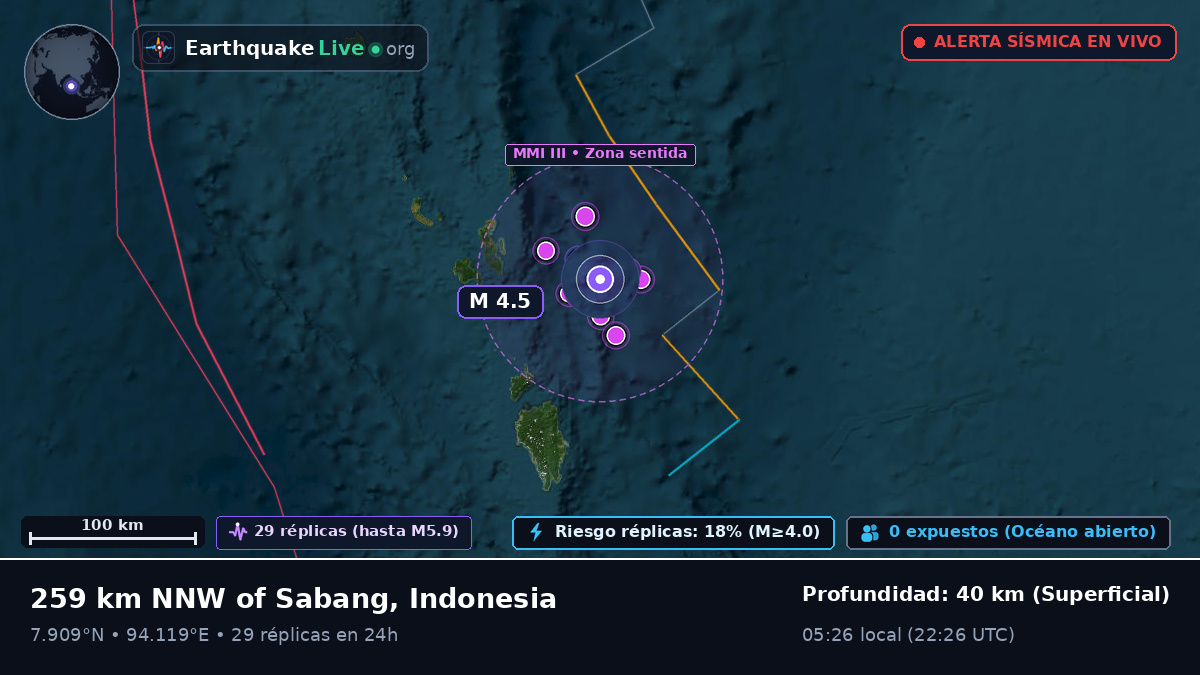 Océano Índico (Indonesia)