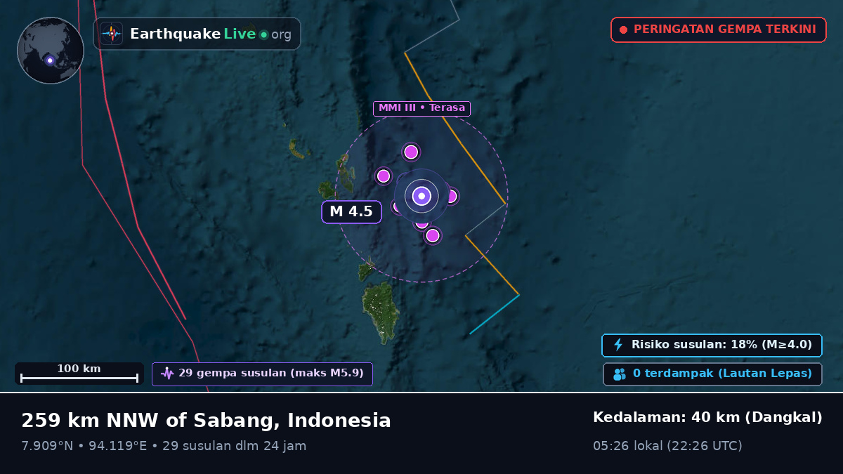 Samudra Hindia (Indonesia)