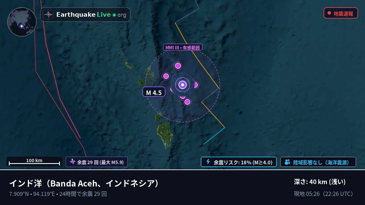 インド洋 (インドネシア)