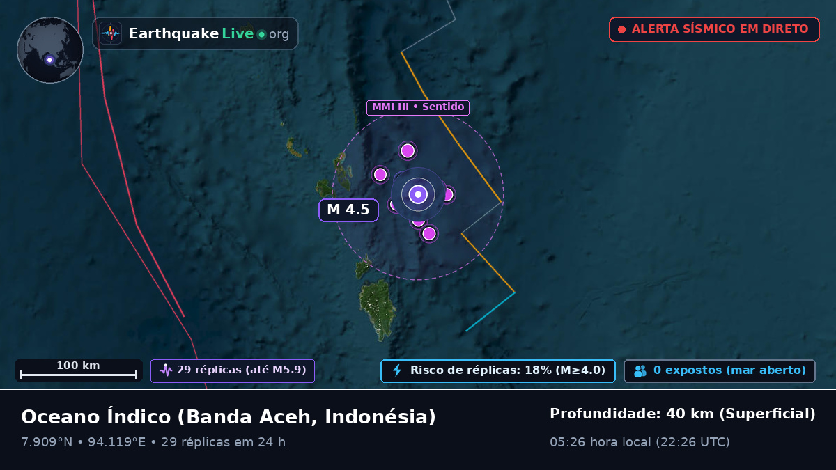 Oceano Índico (Indonésia)