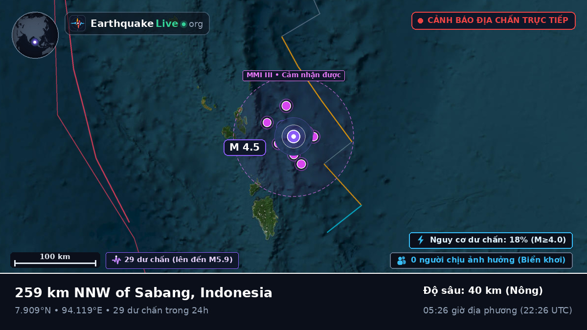 Ấn Độ Dương (Indonesia)
