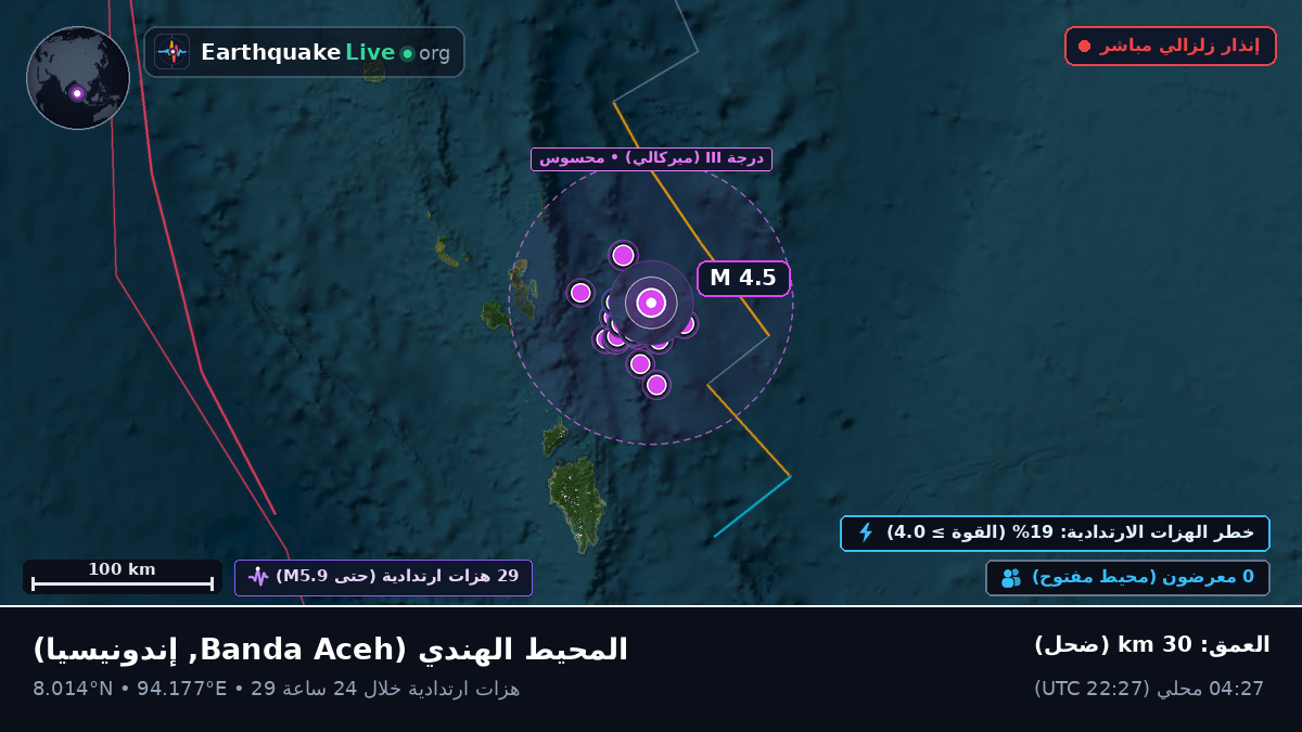 المحيط الهندي (إندونيسيا)