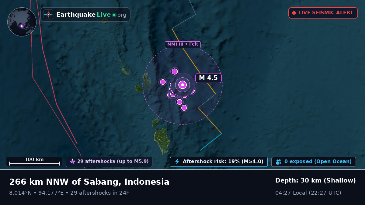 Indian Ocean (Indonesia)