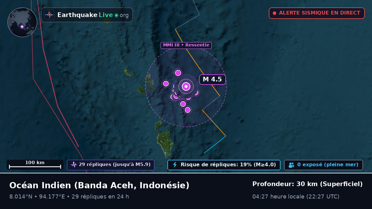 Océan Indien (Indonésie)