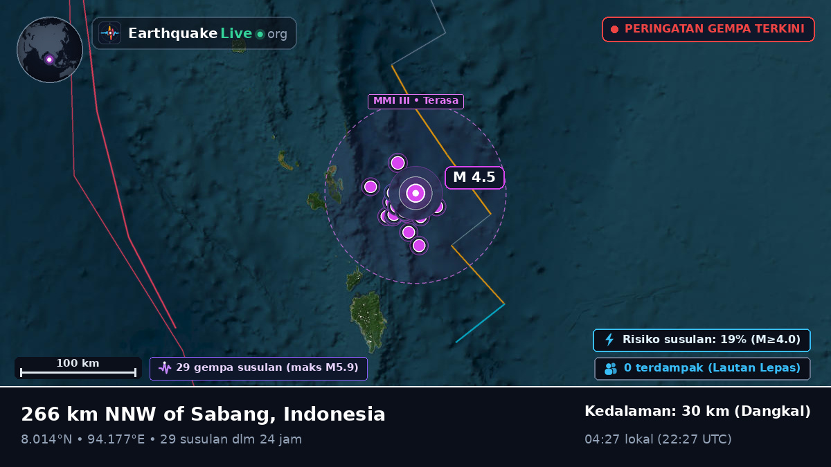 Samudra Hindia (Indonesia)