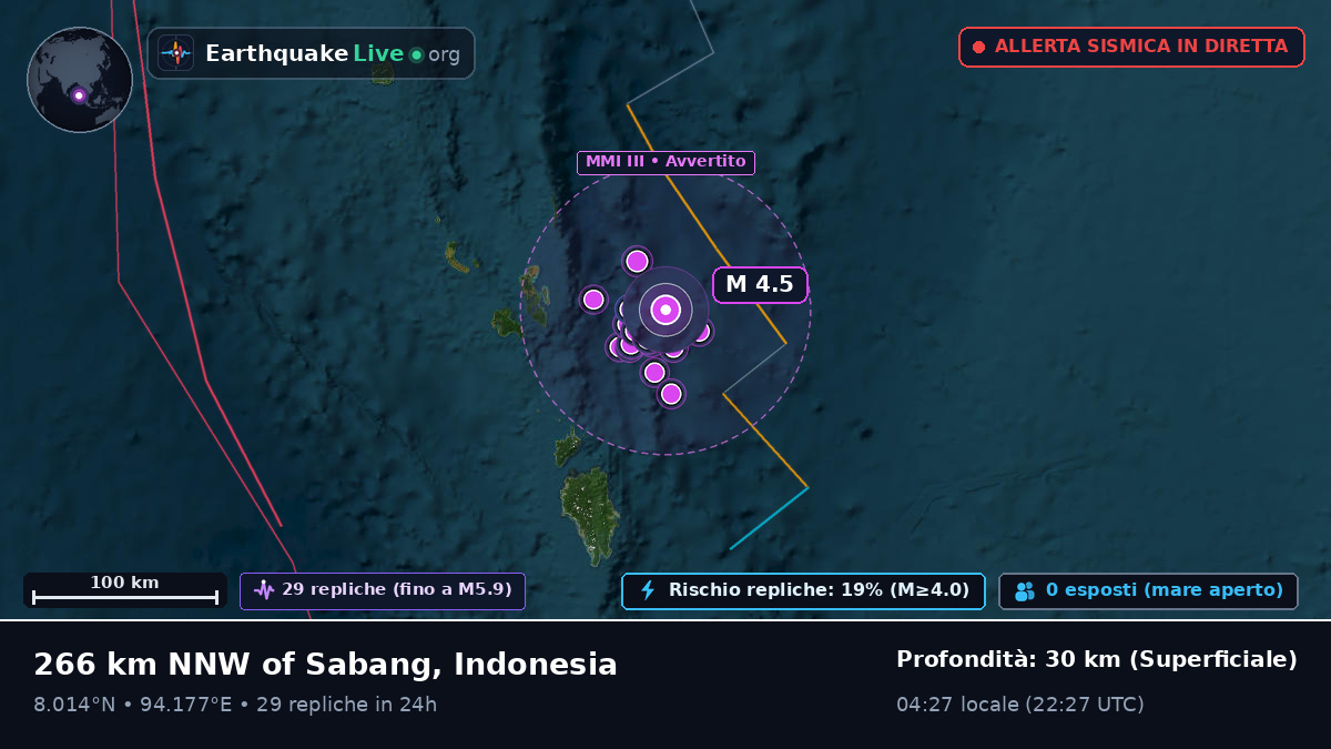 Oceano Indiano (Indonesia)