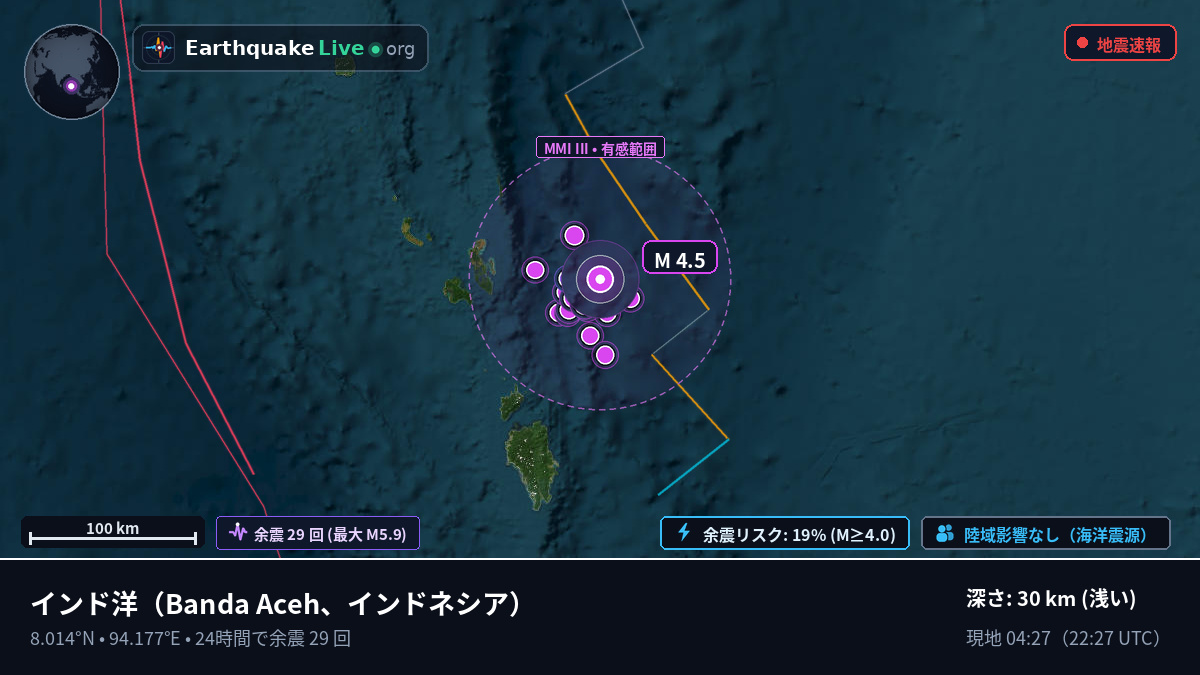 インド洋 (インドネシア)