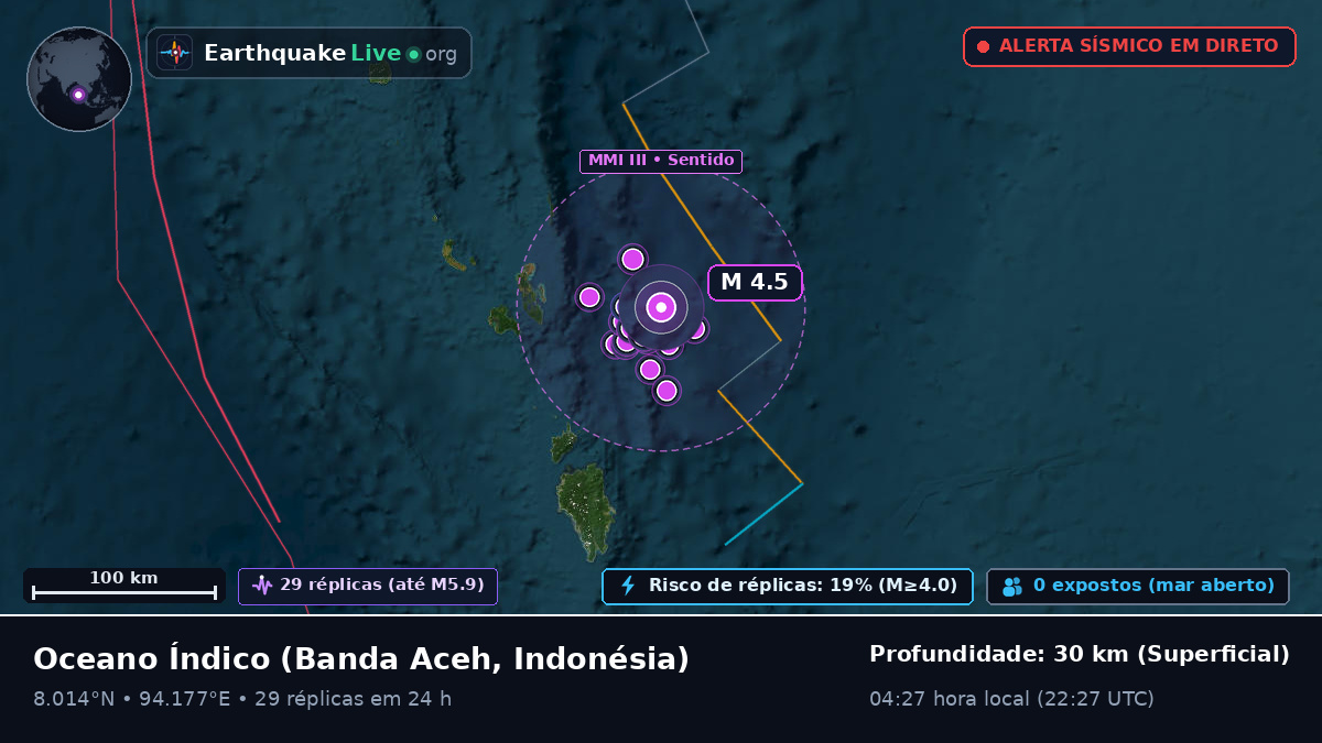 Oceano Índico (Indonésia)