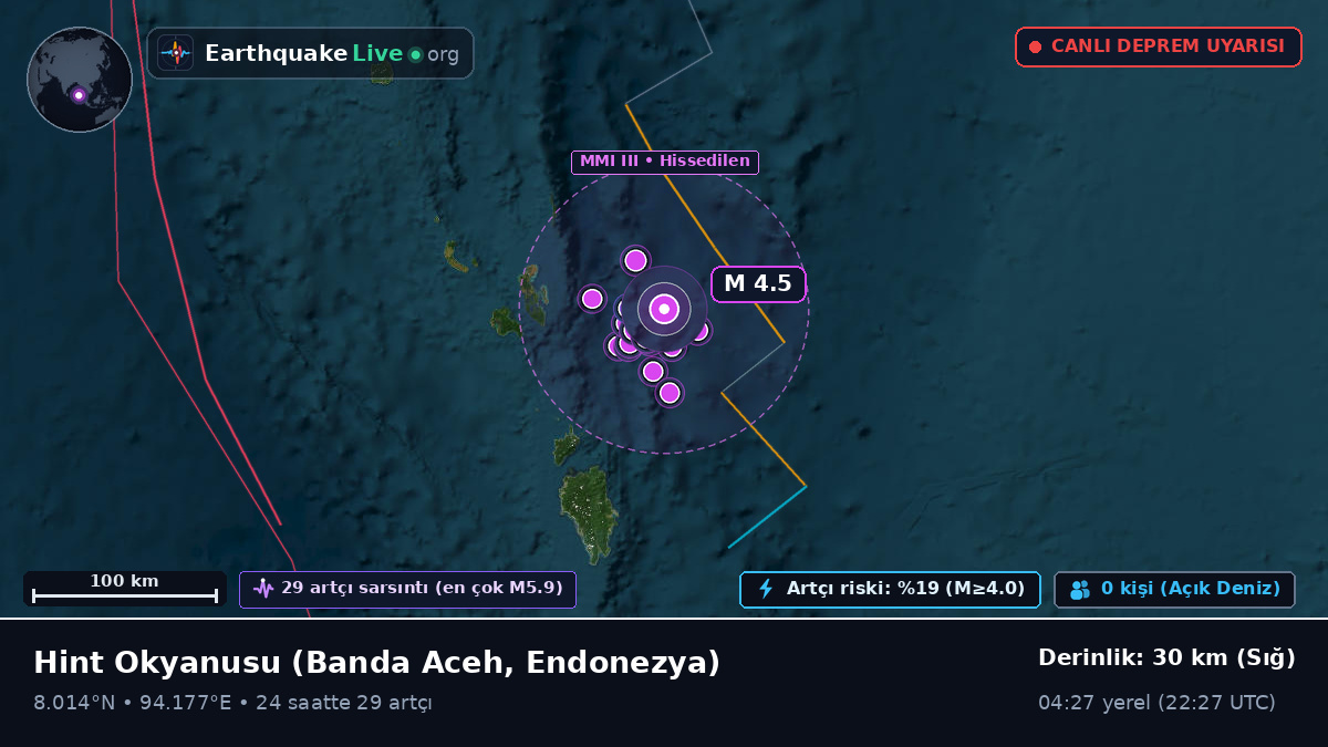 Hint Okyanusu (Endonezya)