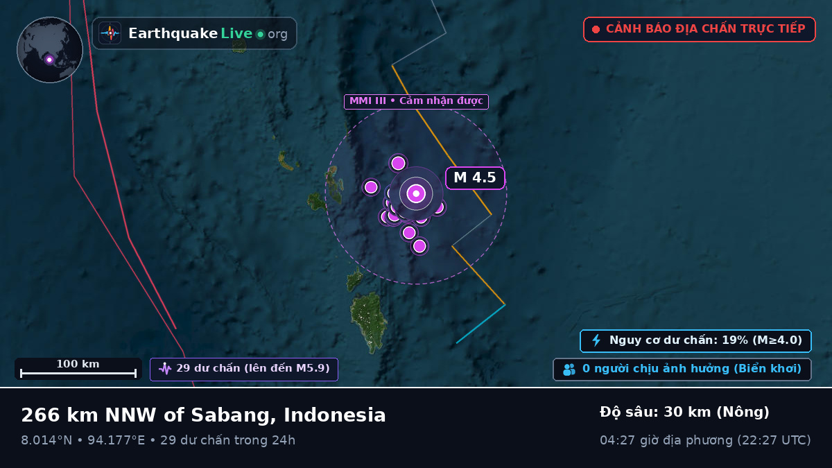 Ấn Độ Dương (Indonesia)