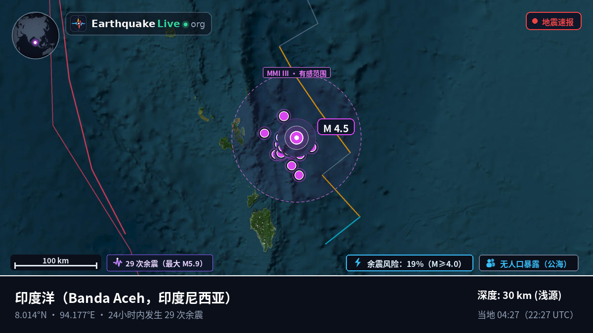 印度洋 (印度尼西亚)