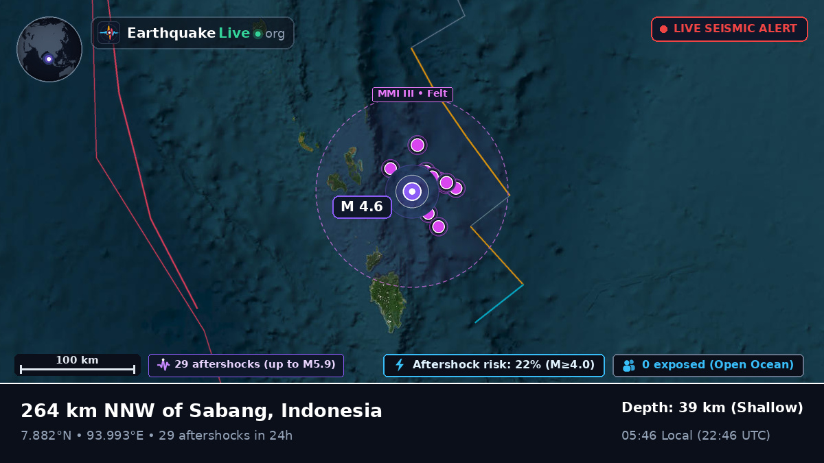 Indian Ocean (Indonesia)