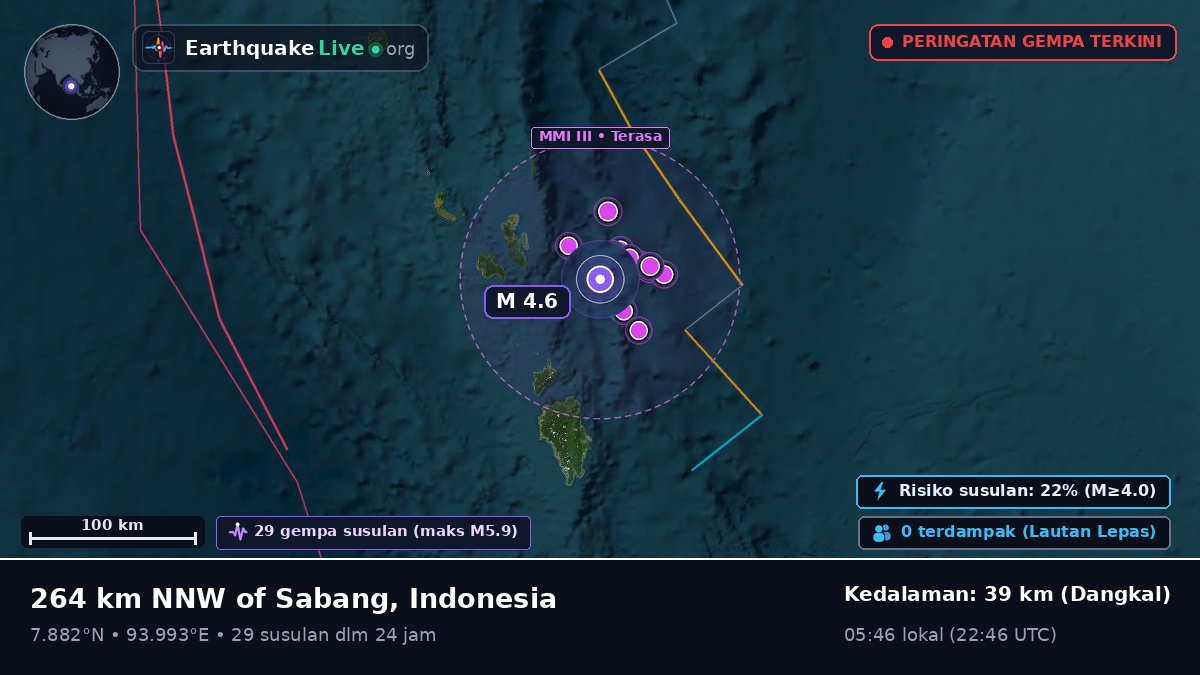 Samudra Hindia (Indonesia)