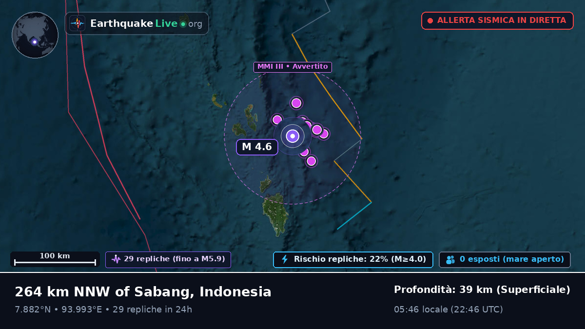 Oceano Indiano (Indonesia)