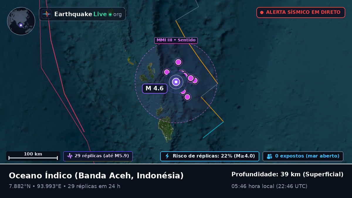 Oceano Índico (Indonésia)