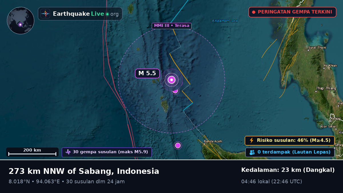 Samudra Hindia (Indonesia)