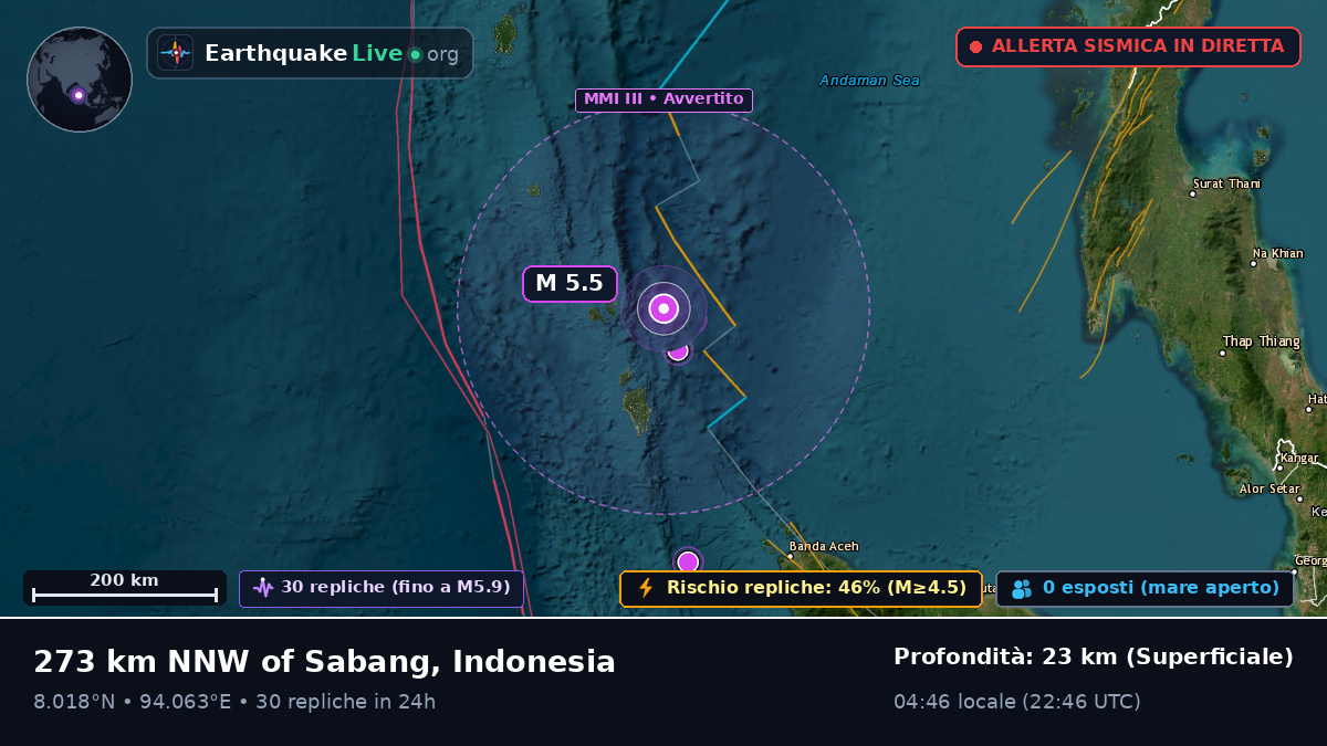 Oceano Indiano (Indonesia)