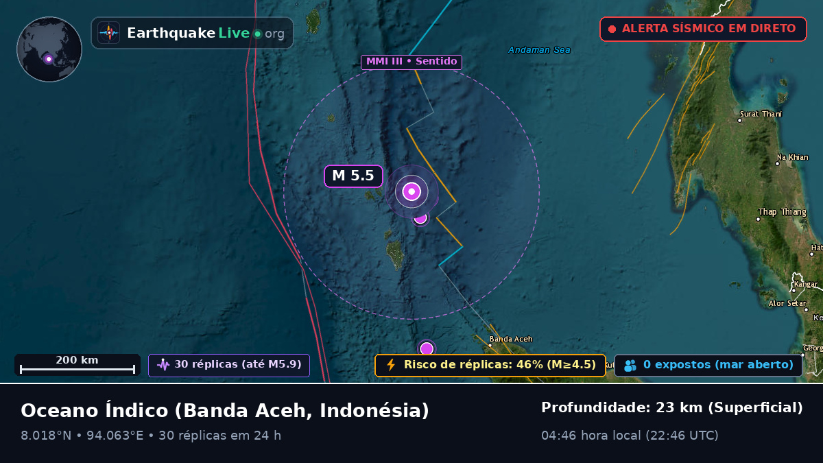 Oceano Índico (Indonésia)