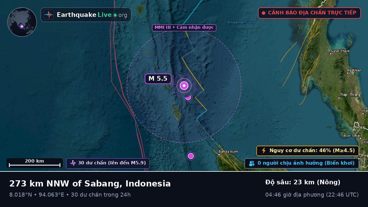 Ấn Độ Dương (Indonesia)